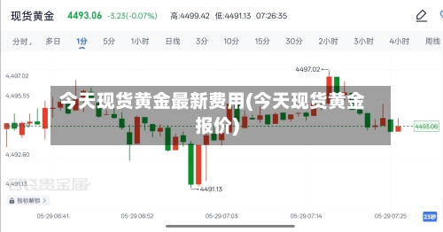 今天现货黄金最新费用(今天现货黄金报价)-第2张图片