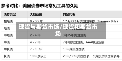 现货与期货市场/现货和期货市场-第2张图片