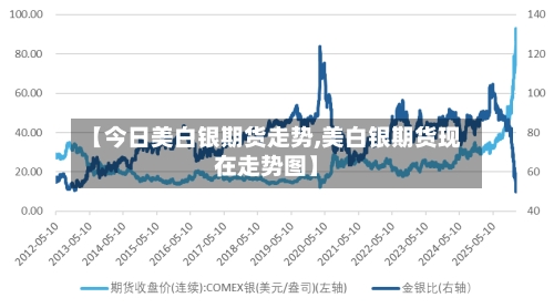 【今日美白银期货走势,美白银期货现在走势图】-第2张图片