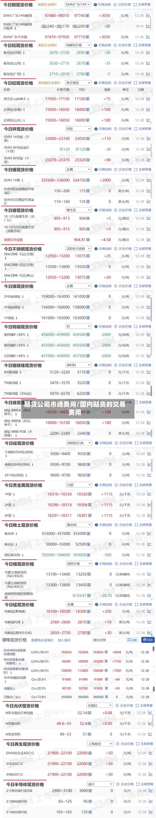 期货公司市场费用/国内期货的交易费用-第2张图片