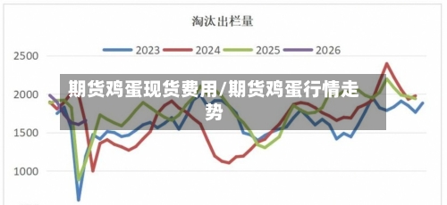 期货鸡蛋现货费用/期货鸡蛋行情走势-第2张图片