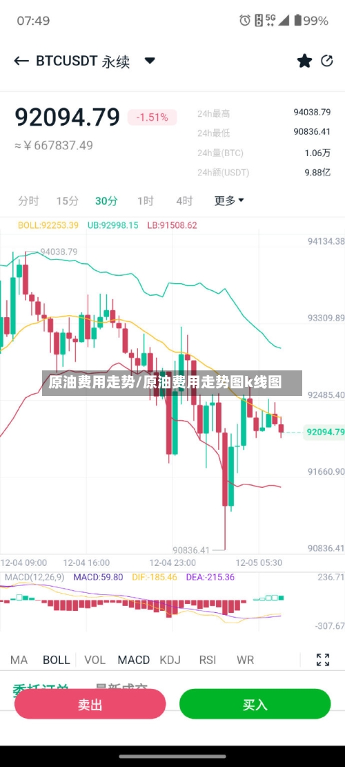 原油费用走势/原油费用走势图k线图-第2张图片