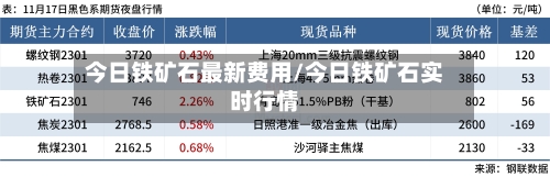 今日铁矿石最新费用/今日铁矿石实时行情-第2张图片