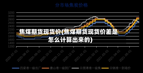 焦煤期货现货价(焦煤期货现货价差是怎么计算出来的)-第2张图片