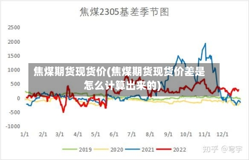 焦煤期货现货价(焦煤期货现货价差是怎么计算出来的)-第3张图片