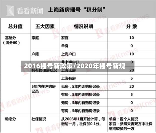 2016摇号新政策/2020年摇号新规-第3张图片