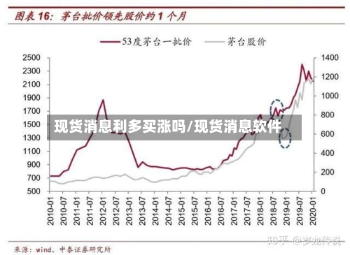 现货消息利多买涨吗/现货消息软件-第2张图片