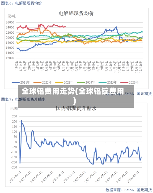 全球铝费用走势(全球铝锭费用)-第3张图片