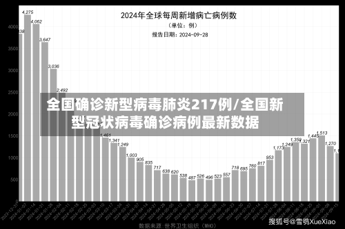 全国确诊新型病毒肺炎217例/全国新型冠状病毒确诊病例最新数据-第3张图片