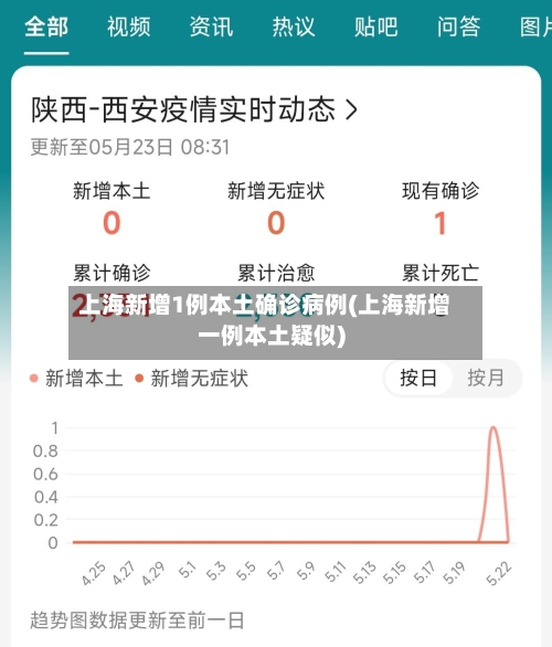 上海新增1例本土确诊病例(上海新增一例本土疑似)-第2张图片