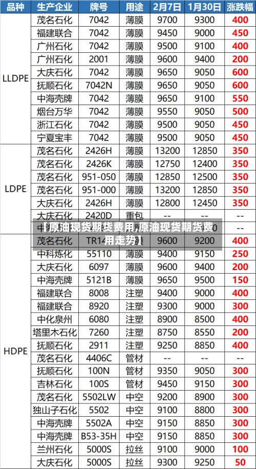 【原油现货期货费用,原油现货期货费用走势】-第2张图片