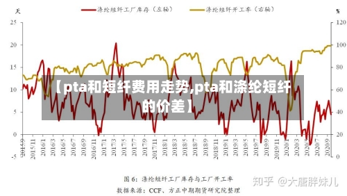 【pta和短纤费用走势,pta和涤纶短纤的价差】-第3张图片