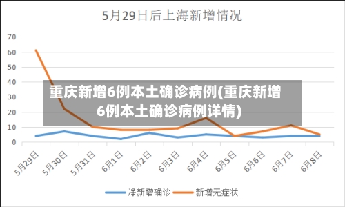 重庆新增6例本土确诊病例(重庆新增6例本土确诊病例详情)-第3张图片