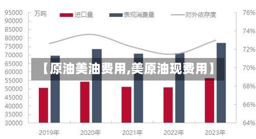 【原油美油费用,美原油现费用】-第3张图片