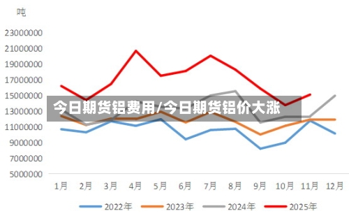 今日期货铝费用/今日期货铝价大涨-第3张图片