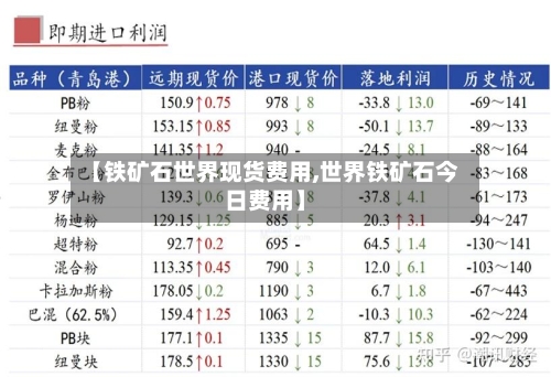 【铁矿石世界现货费用,世界铁矿石今日费用】-第1张图片