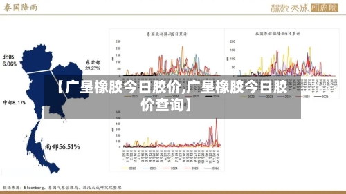 【广垦橡胶今日胶价,广垦橡胶今日胶价查询】-第3张图片