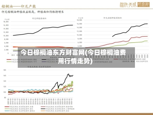 今日棕榈油东方财富网(今日棕榈油费用行情走势)-第1张图片