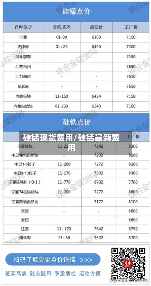硅锰现货费用/硅锰最新费用-第2张图片