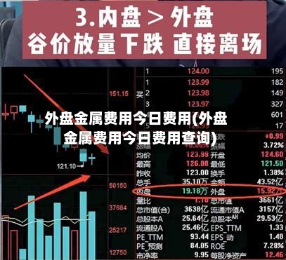 外盘金属费用今日费用(外盘金属费用今日费用查询)-第2张图片