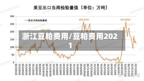 浙江豆粕费用/豆粕费用2021-第2张图片