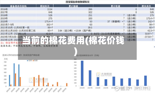 当前的棉花费用(棉花价钱)-第2张图片