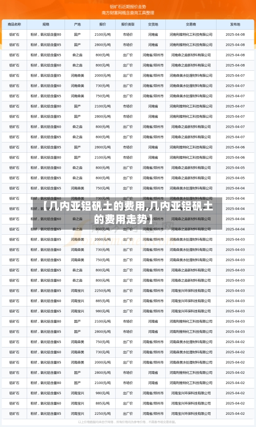 【几内亚铝矾土的费用,几内亚铝矾土的费用走势】-第1张图片
