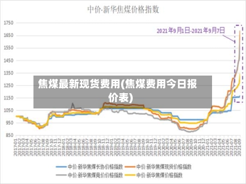 焦煤最新现货费用(焦煤费用今日报价表)-第2张图片