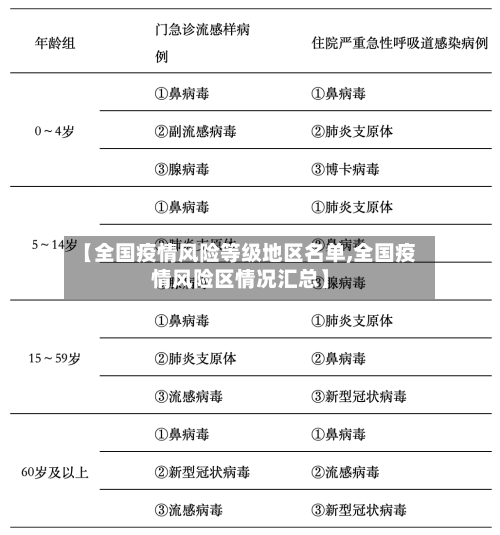 【全国疫情风险等级地区名单,全国疫情风险区情况汇总】-第2张图片