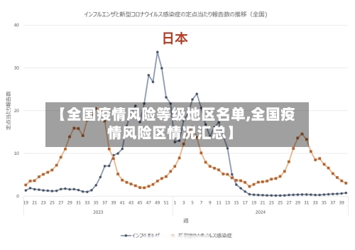 【全国疫情风险等级地区名单,全国疫情风险区情况汇总】-第3张图片