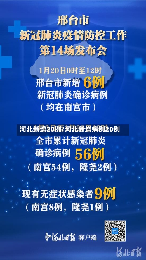 河北新增20例/河北新增病例20例-第1张图片