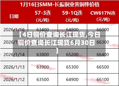 【4日铜价查询长江现货,今日铜价查询长江现货6月30日】-第3张图片
