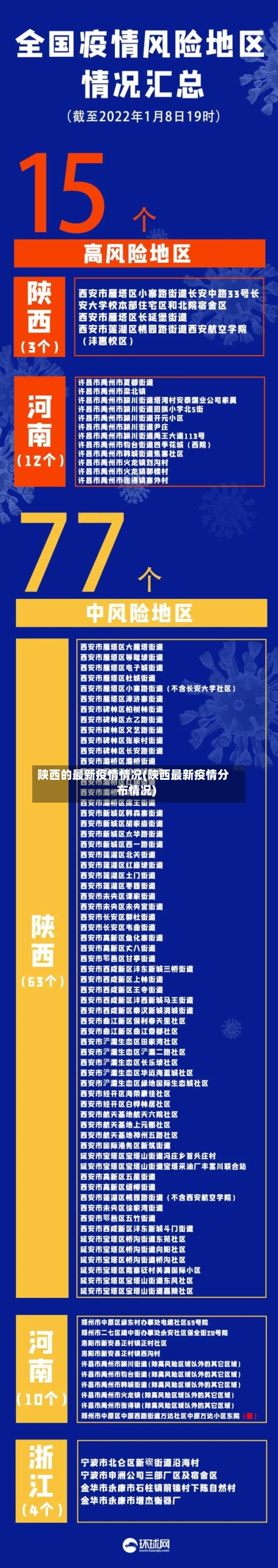 陕西的最新疫情情况(陕西最新疫情分布情况)-第2张图片