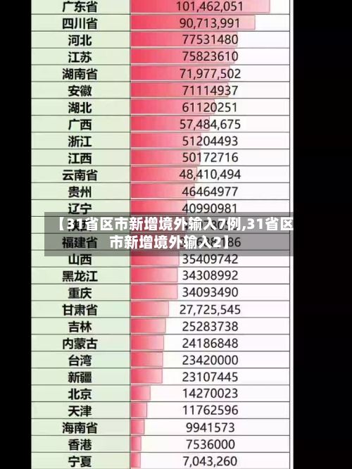 【31省区市新增境外输入7例,31省区市新增境外输入2】-第3张图片