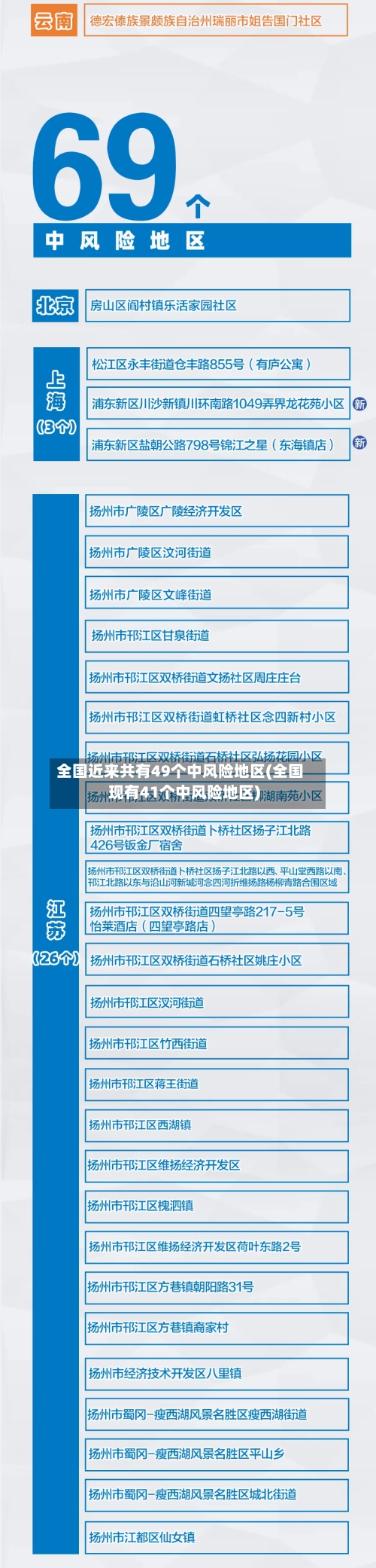 全国近来共有49个中风险地区(全国现有41个中风险地区)-第2张图片