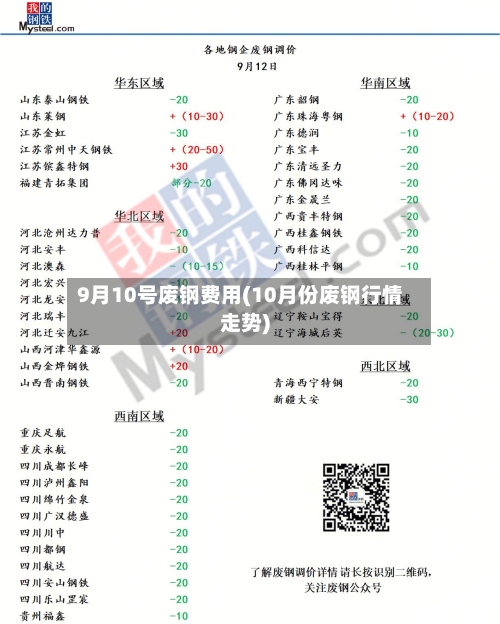 9月10号废钢费用(10月份废钢行情走势)-第2张图片