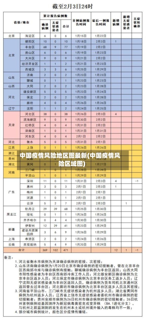 中国疫情风险地区图最新(中国疫情风险区域图)-第1张图片