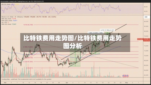 比特铁费用走势图/比特铁费用走势图分析-第1张图片