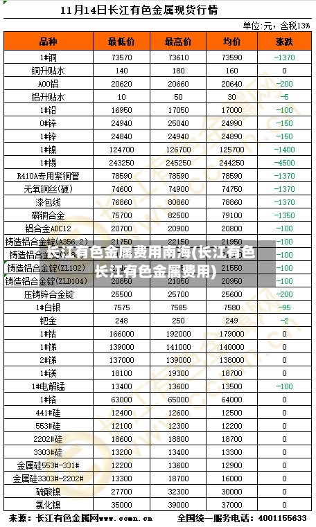 长江有色金属费用南海(长江有色长江有色金属费用)-第2张图片